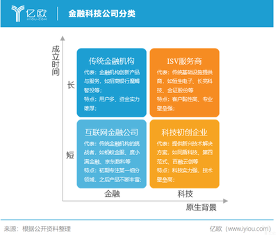 金融科技市場 萬億藍海，企業(yè)服務(wù)新引擎