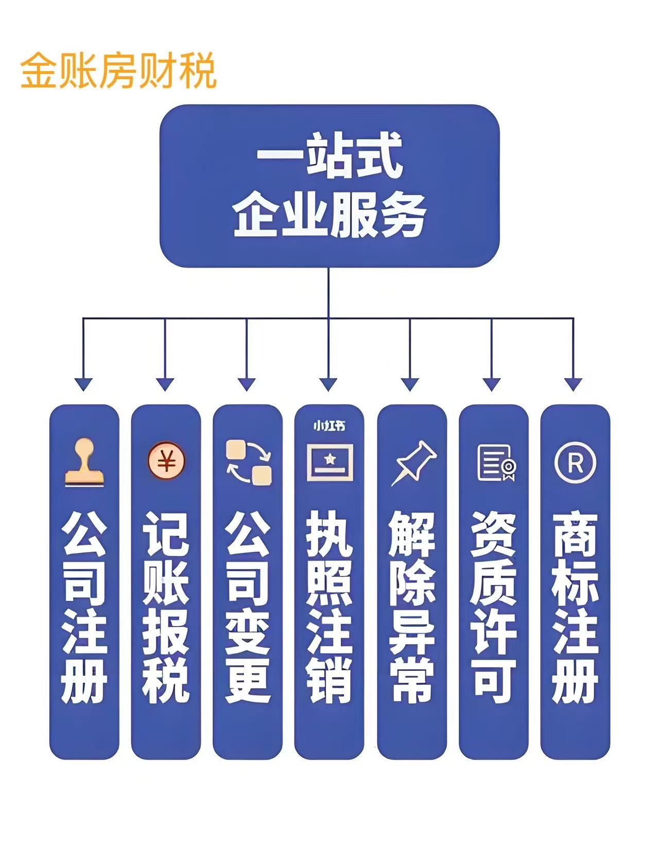 一站式企業服務 現代企業高效運營的全面解決方案